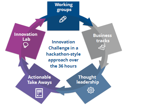 Innovation Lab Challenge at IDC's European Digital Summit