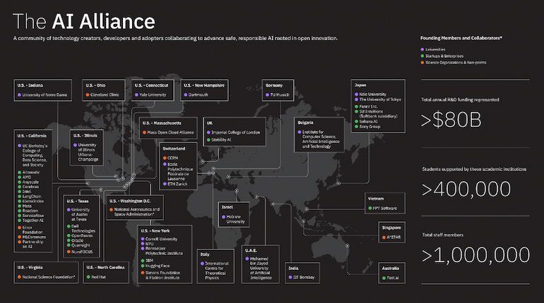 A New Era of Open-Source Innovation blog