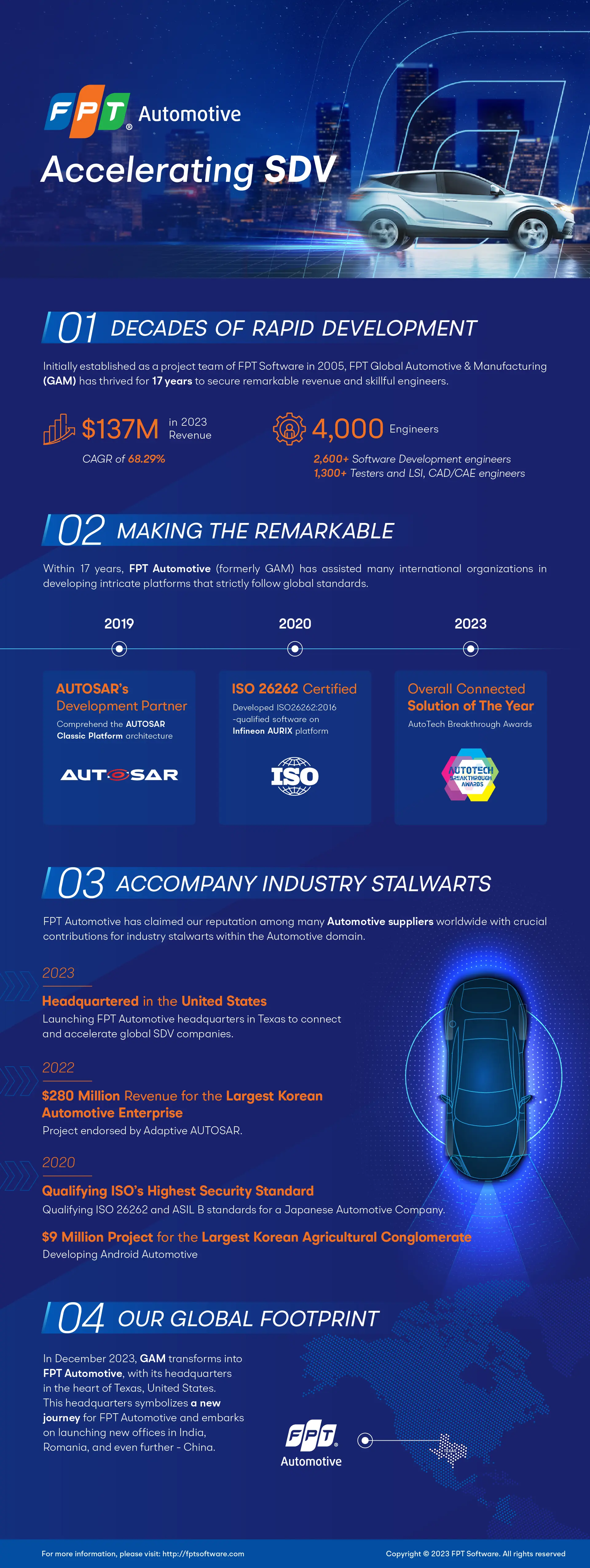 FPT Automotive New Office Infographic